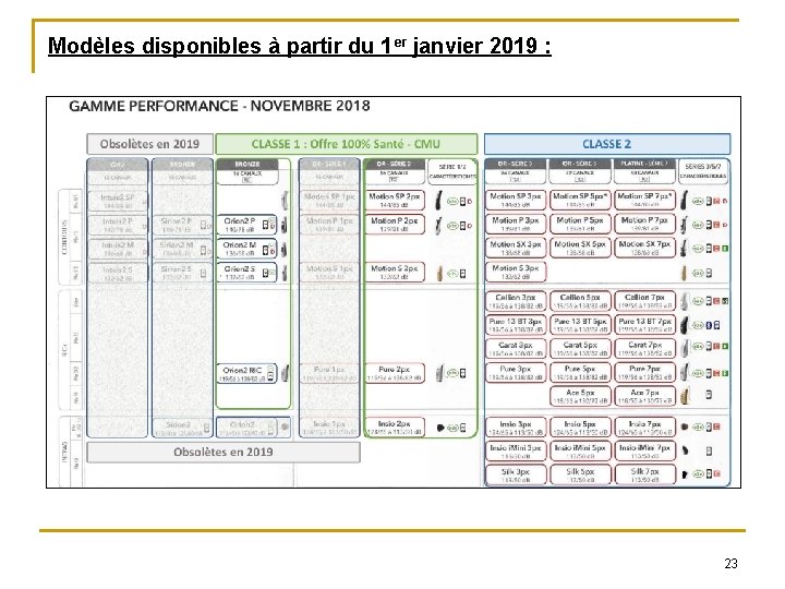 Modèles disponibles à partir du 1 er janvier 2019 : 23 Modèles disponibles à partir du 1 er janvier 2019 : 23