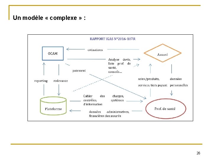 Un modèle « complexe » : 26 