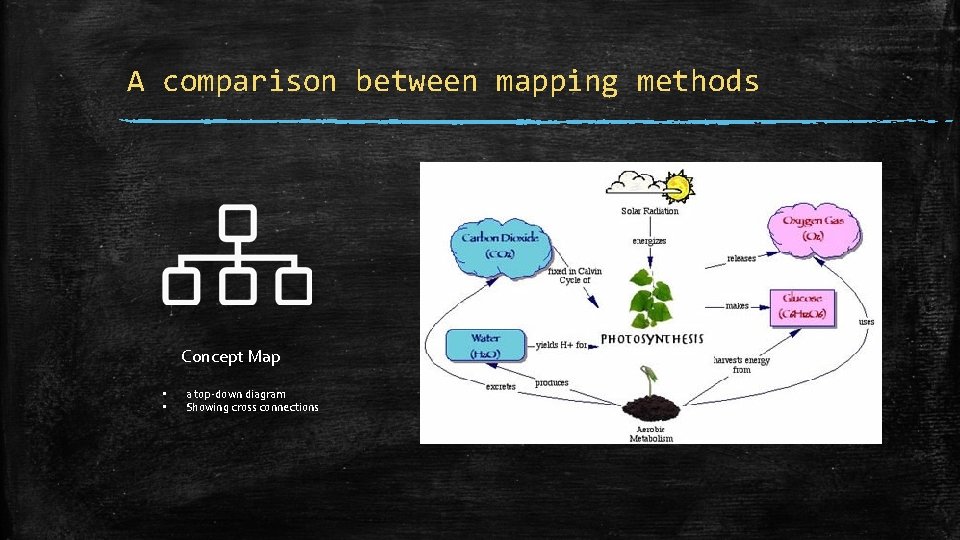 A comparison between mapping methods Concept Map • • a top-down diagram Showing cross