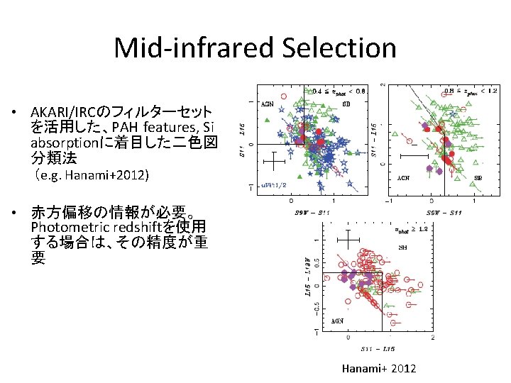 Mid-infrared Selection • AKARI/IRCのフィルターセット を活用した、PAH features, Si absorptionに着目した二色図 分類法 （e. g. Hanami+2012) • 赤方偏移の情報が必要。