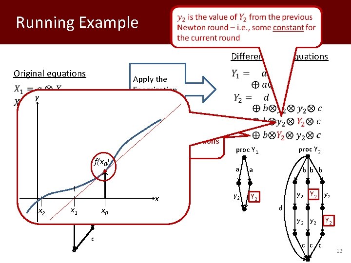  Running Example Differentiated Equations Original equations Apply the linearization operator y proc X