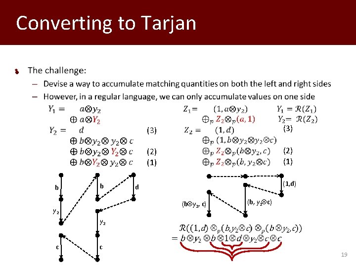 Converting to Tarjan • b b (3) (2) (1) (1, d) d (b y