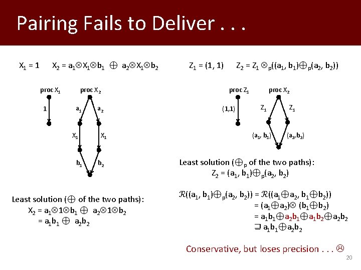 Pairing Fails to Deliver. . . X 1 = 1 X 2 = a