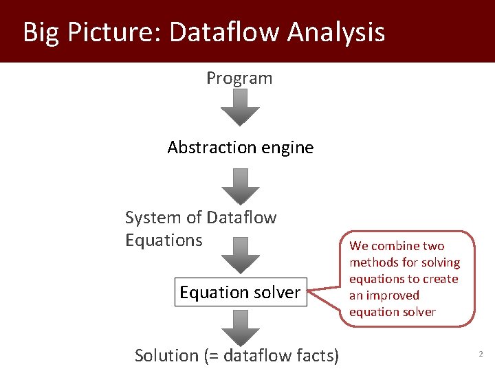 Big Picture: Dataflow Analysis Program Abstraction engine System of Dataflow Equations Equation solver Solution