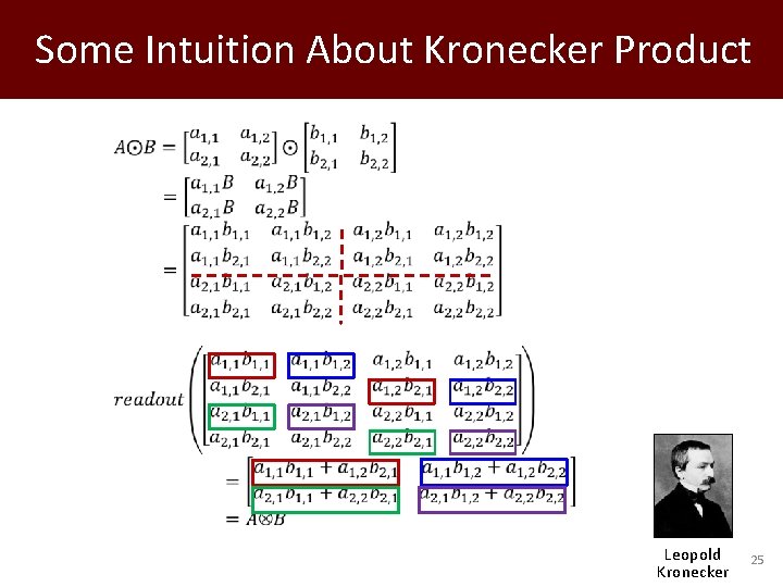 Some Intuition About Kronecker Product Leopold Kronecker 25 