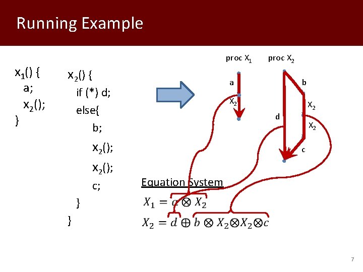Running Example x 1() { a; x 2(); } proc X 1 x 2()