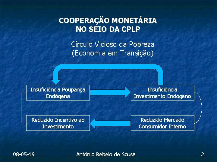 COOPERAÇÃO MONETÁRIA NO SEIO DA CPLP Círculo Vicioso da Pobreza (Economia em Transição) Insuficiência