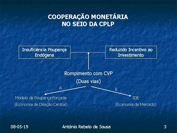 COOPERAÇÃO MONETÁRIA NO SEIO DA CPLP Reduzido Incentivo ao Investimento Insuficiência Poupança Endógena Rompimento