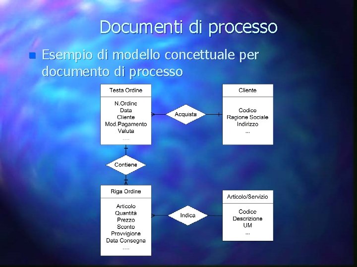 Documenti di processo n Esempio di modello concettuale per documento di processo 