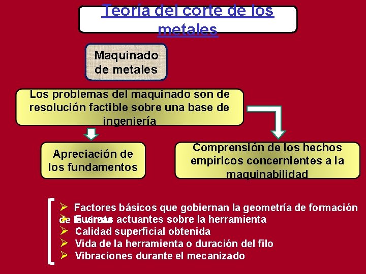 Teoría del corte de los metales Maquinado de metales Los problemas del maquinado son Teoría del corte de los metales Maquinado de metales Los problemas del maquinado son