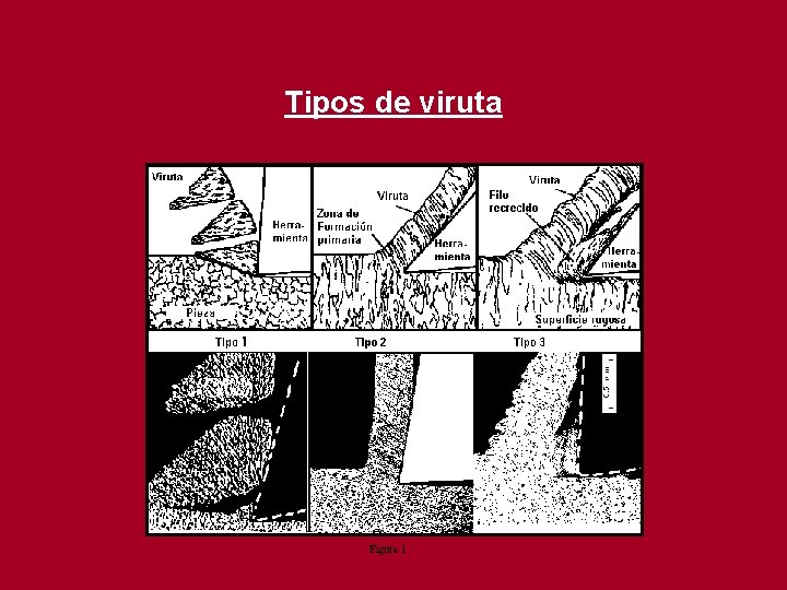 Tipos de viruta Figura 1 Tipos de viruta Figura 1