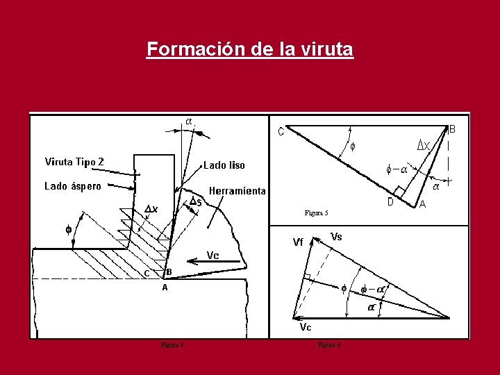 Formación de la viruta Figura 5 Figura 4 Figura 6 Formación de la viruta Figura 5 Figura 4 Figura 6