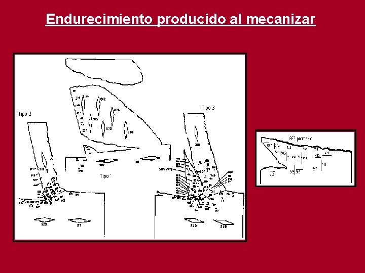 Endurecimiento producido al mecanizar Endurecimiento producido al mecanizar