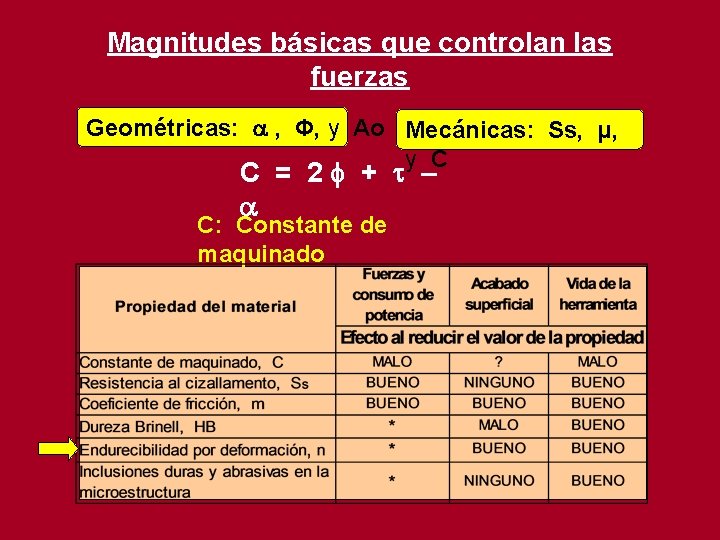 Magnitudes básicas que controlan las fuerzas Geométricas: , Φ, y Ao Mecánicas: Ss, μ, Magnitudes básicas que controlan las fuerzas Geométricas: , Φ, y Ao Mecánicas: Ss, μ,