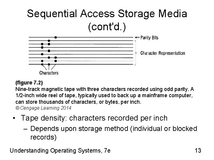 Sequential Access Storage Media (cont'd. ) (figure 7. 2) Nine-track magnetic tape with three
