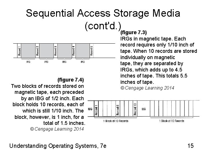 Sequential Access Storage Media (cont'd. )(figure 7. 3) (figure 7. 4) Two blocks of