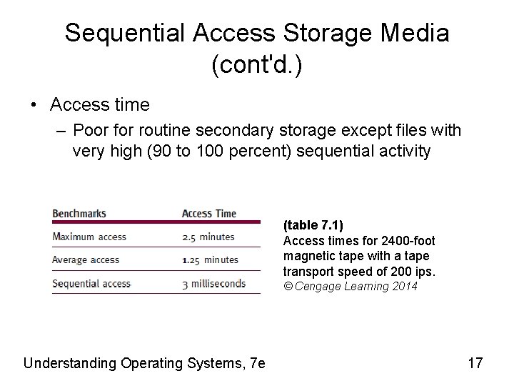 Sequential Access Storage Media (cont'd. ) • Access time – Poor for routine secondary