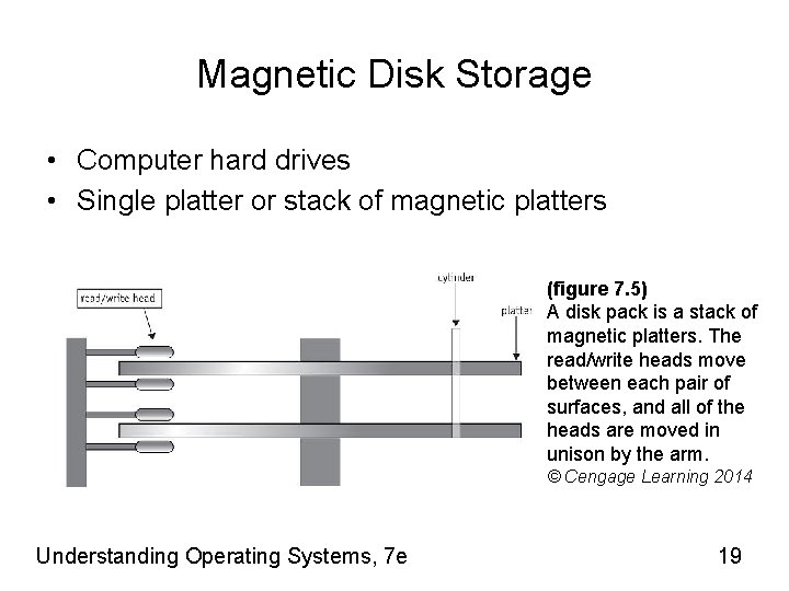 Magnetic Disk Storage • Computer hard drives • Single platter or stack of magnetic