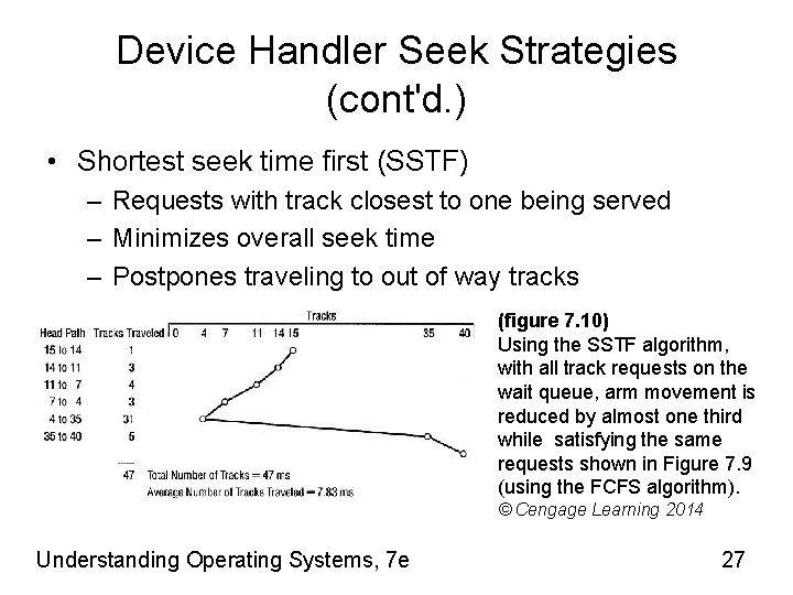 Device Handler Seek Strategies (cont'd. ) • Shortest seek time first (SSTF) – Requests