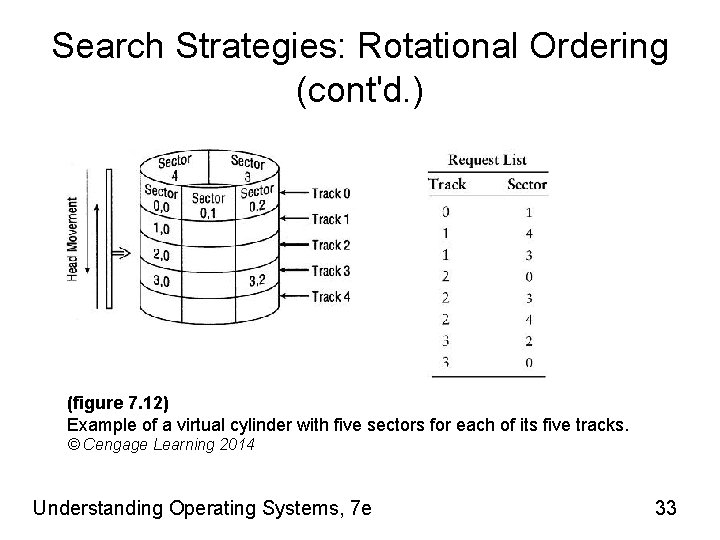 Search Strategies: Rotational Ordering (cont'd. ) (figure 7. 12) Example of a virtual cylinder