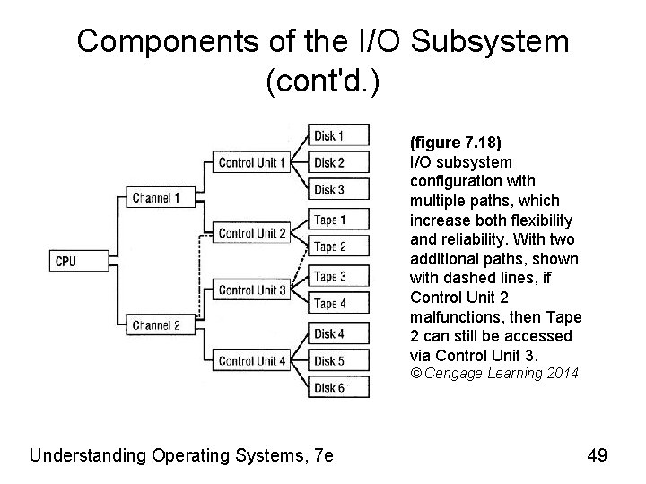 Components of the I/O Subsystem (cont'd. ) (figure 7. 18) I/O subsystem configuration with