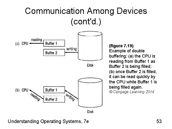 Communication Among Devices (cont'd. ) (figure 7. 19) Example of double buffering: (a) the