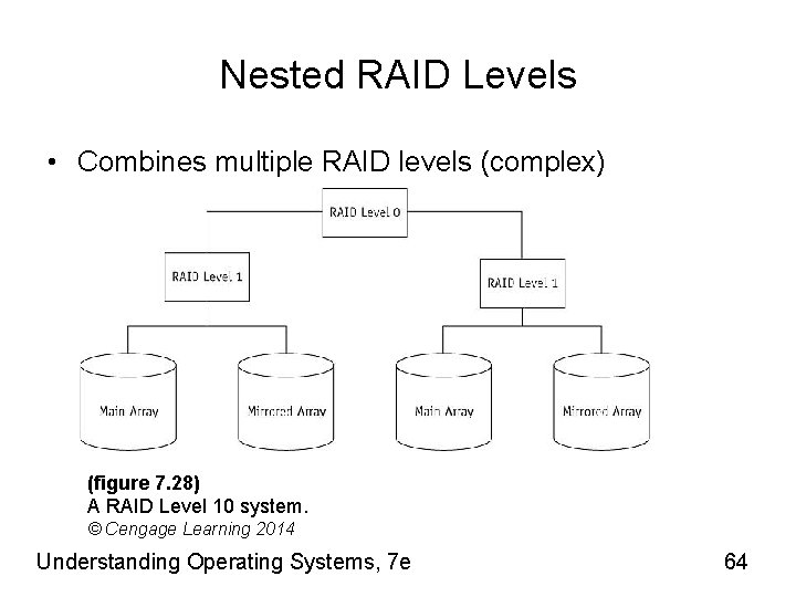 Nested RAID Levels • Combines multiple RAID levels (complex) (figure 7. 28) A RAID