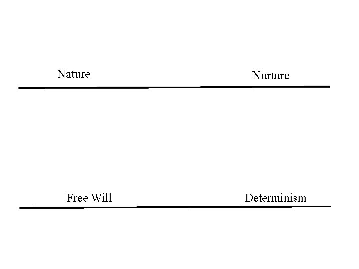 Nature Free Will Nurture Determinism Nature Free Will Nurture Determinism