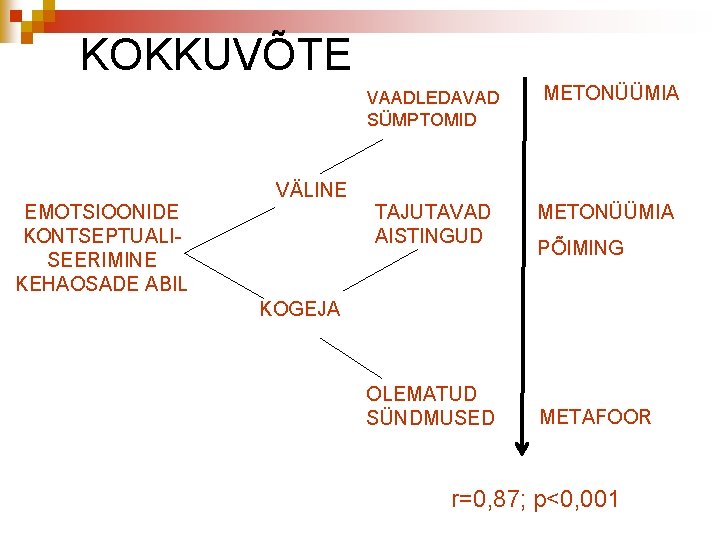 KOKKUVÕTE VAADLEDAVAD SÜMPTOMID METONÜÜMIA VÄLINE EMOTSIOONIDE KONTSEPTUALISEERIMINE KEHAOSADE ABIL TAJUTAVAD AISTINGUD METONÜÜMIA PÕIMING KOGEJA