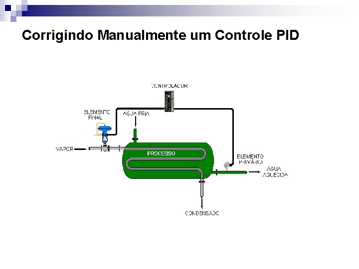 Corrigindo Manualmente um Controle PID 