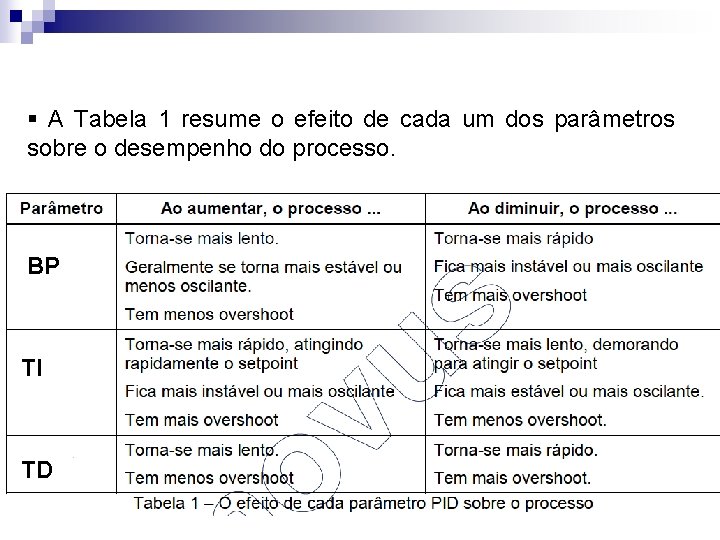 § A Tabela 1 resume o efeito de cada um dos parâmetros sobre o