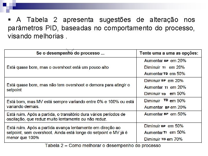 § A Tabela 2 apresenta sugestões de alteração nos parâmetros PID, baseadas no comportamento