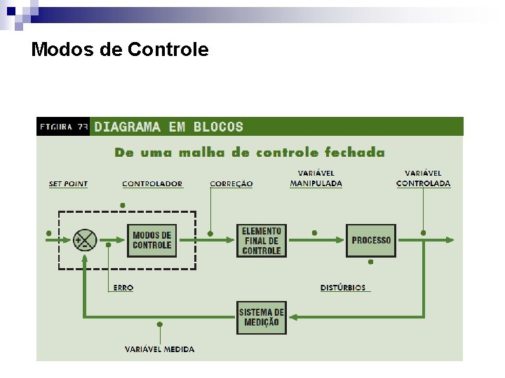 Modos de Controle 