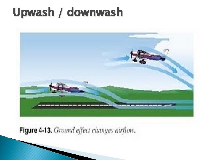 Upwash / downwash Upwash / downwash