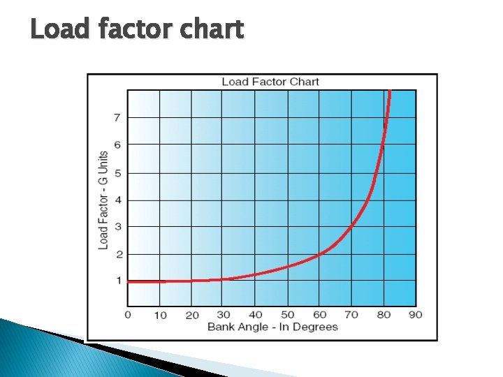 Load factor chart Load factor chart