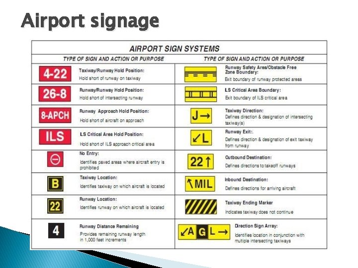 Airport signage Airport signage
