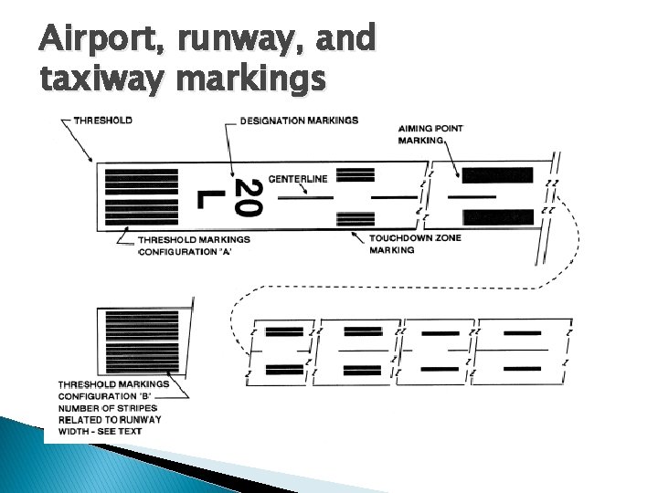Airport, runway, and taxiway markings Airport, runway, and taxiway markings