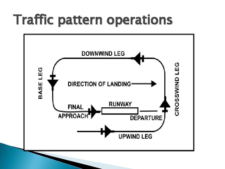 Traffic pattern operations Traffic pattern operations