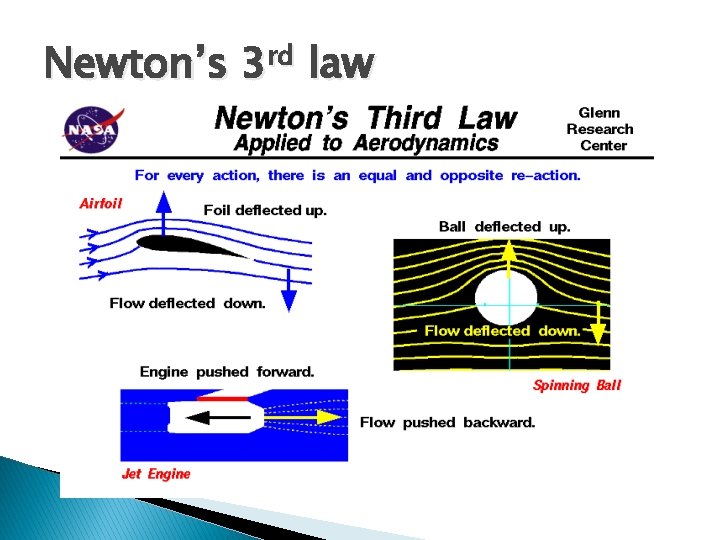 Newton’s 3 rd law Newton’s 3 rd law