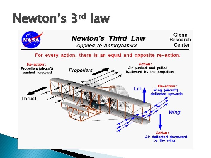 Newton’s 3 rd law Newton’s 3 rd law