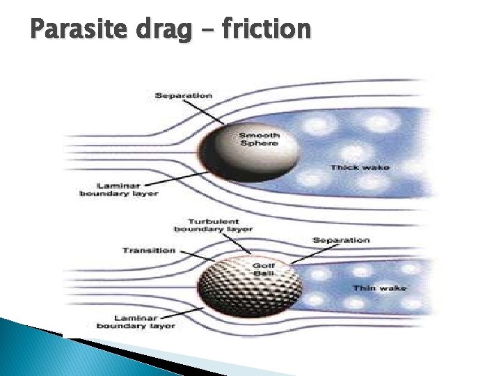 Parasite drag – friction Parasite drag – friction