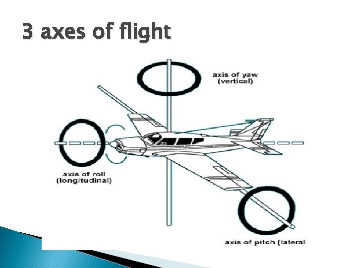 3 axes of flight 3 axes of flight