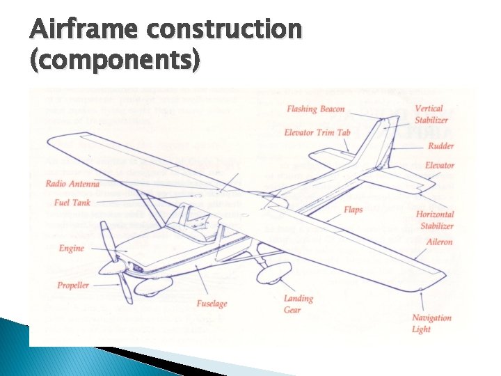 Airframe construction (components) Airframe construction (components)