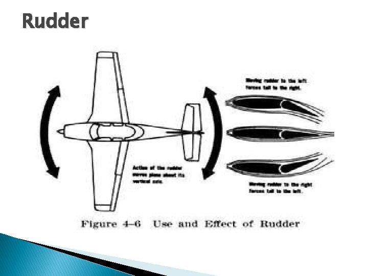 Rudder Rudder