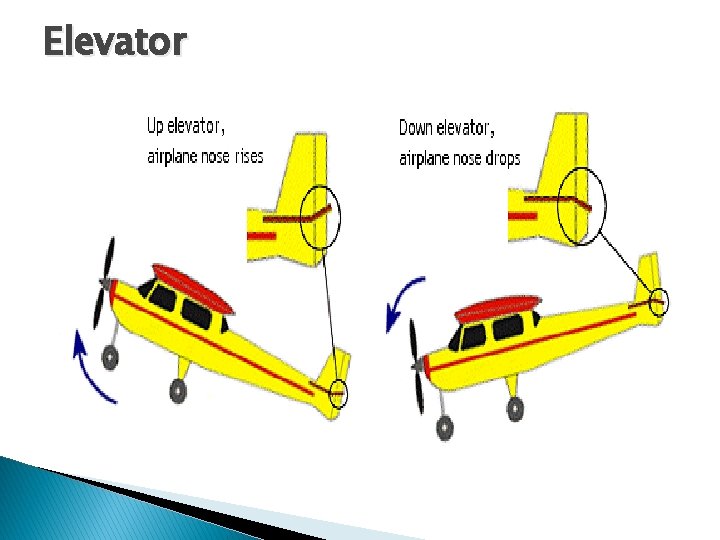 Elevator Elevator