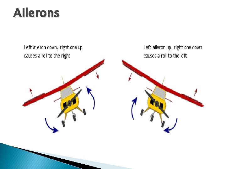 Ailerons Ailerons