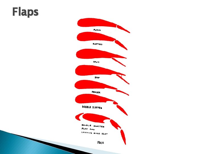 Flaps Flaps