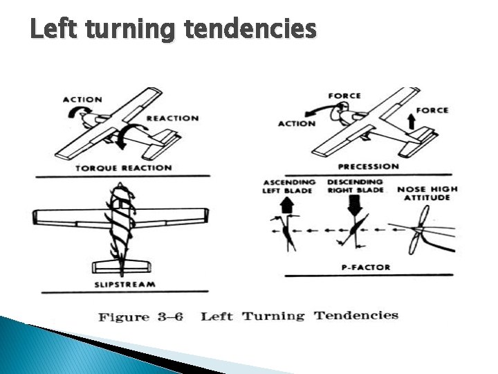 Left turning tendencies Left turning tendencies
