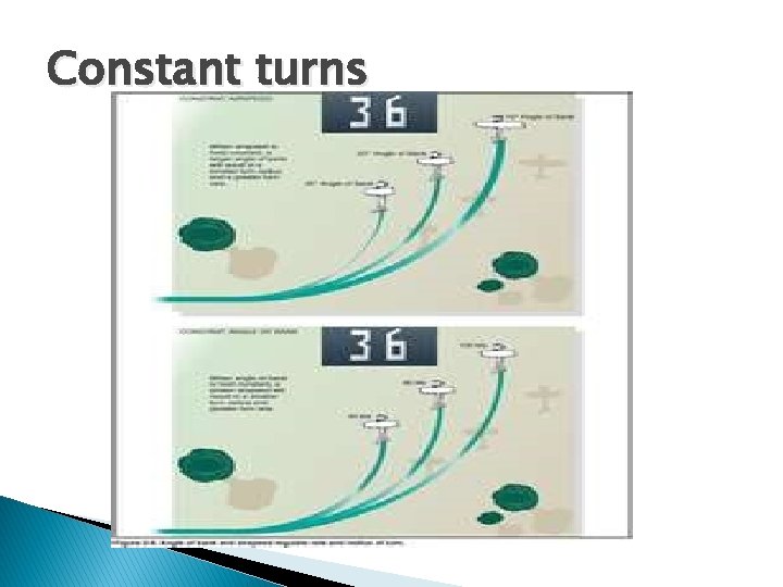 Constant turns Constant turns