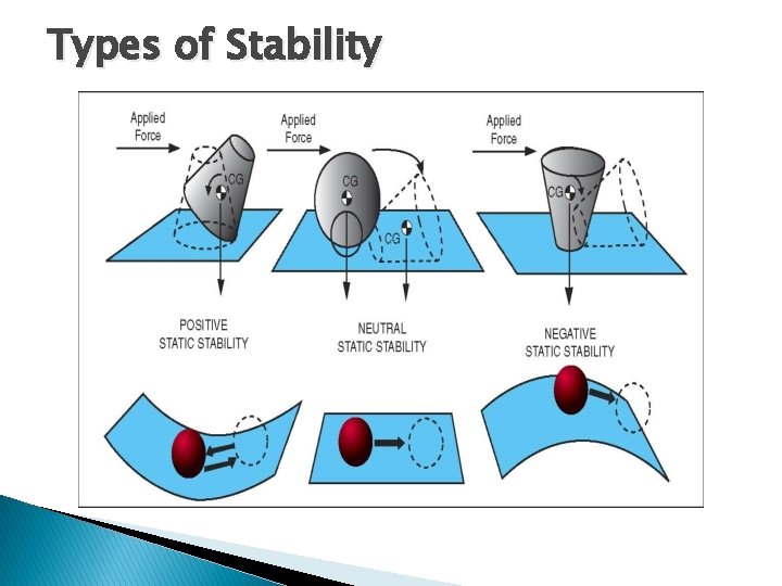 Types of Stability Types of Stability